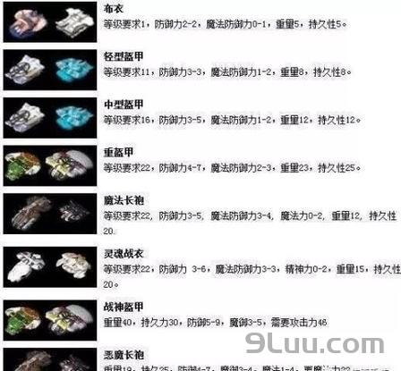 新手进阶防具