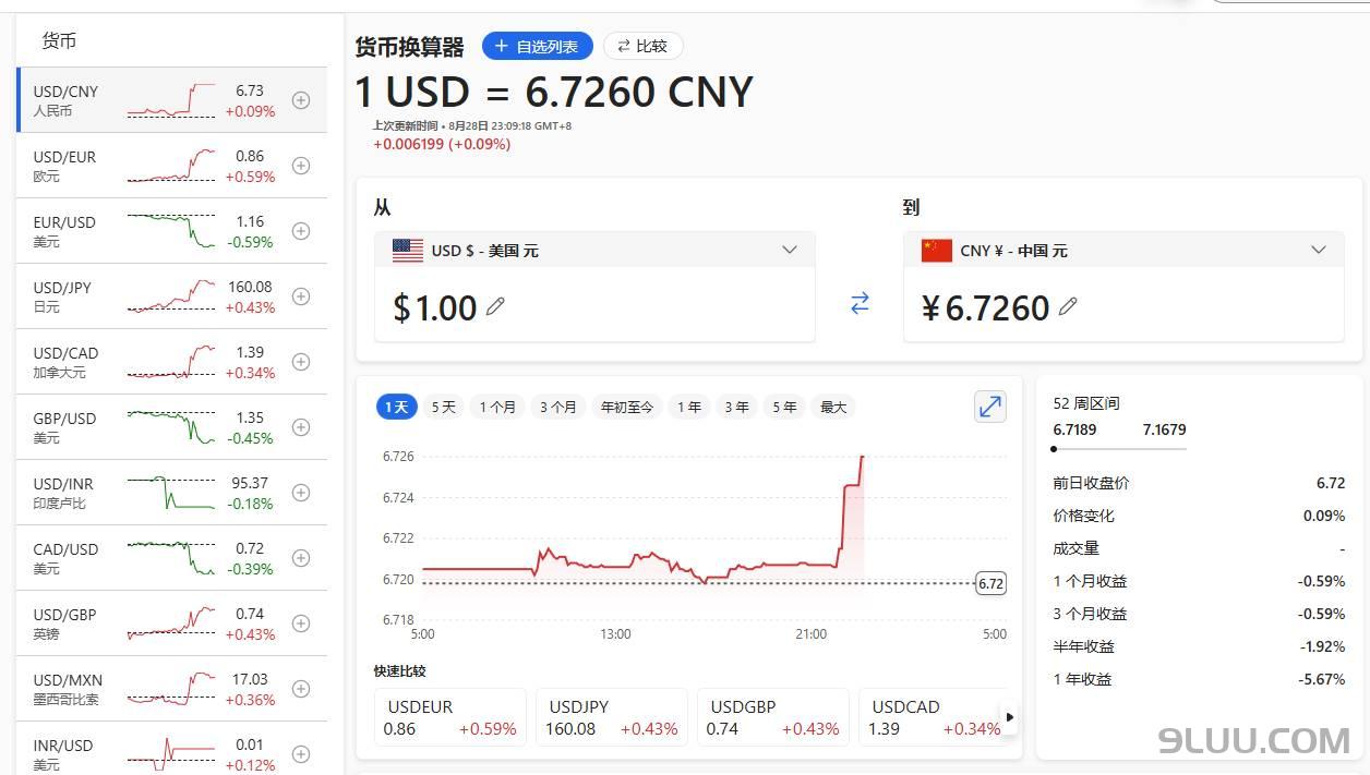 汇率换算器截图演示